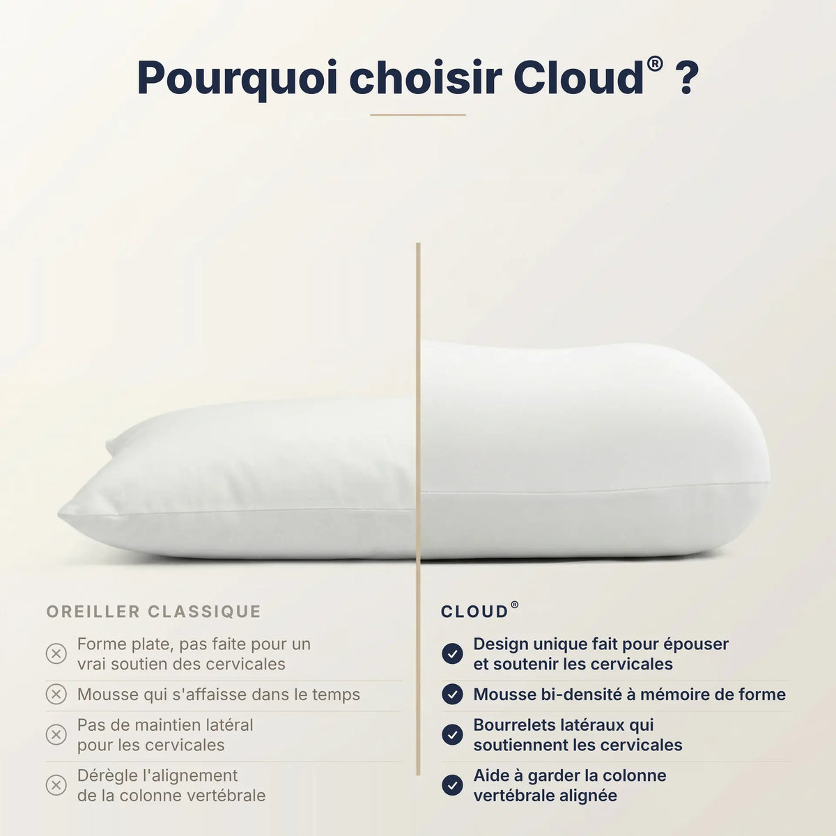 Cloud par Maison Cervéa® — Oreiller ergonomique
