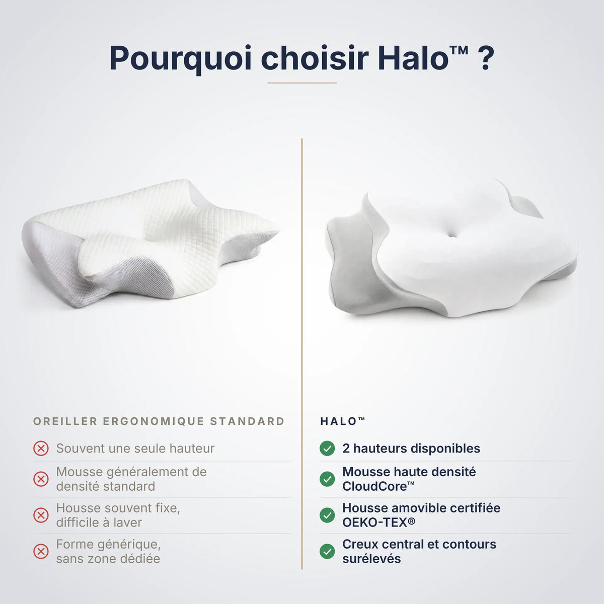 Halo par Maison Cervéa® — Oreiller ergonomique nouvelle génération